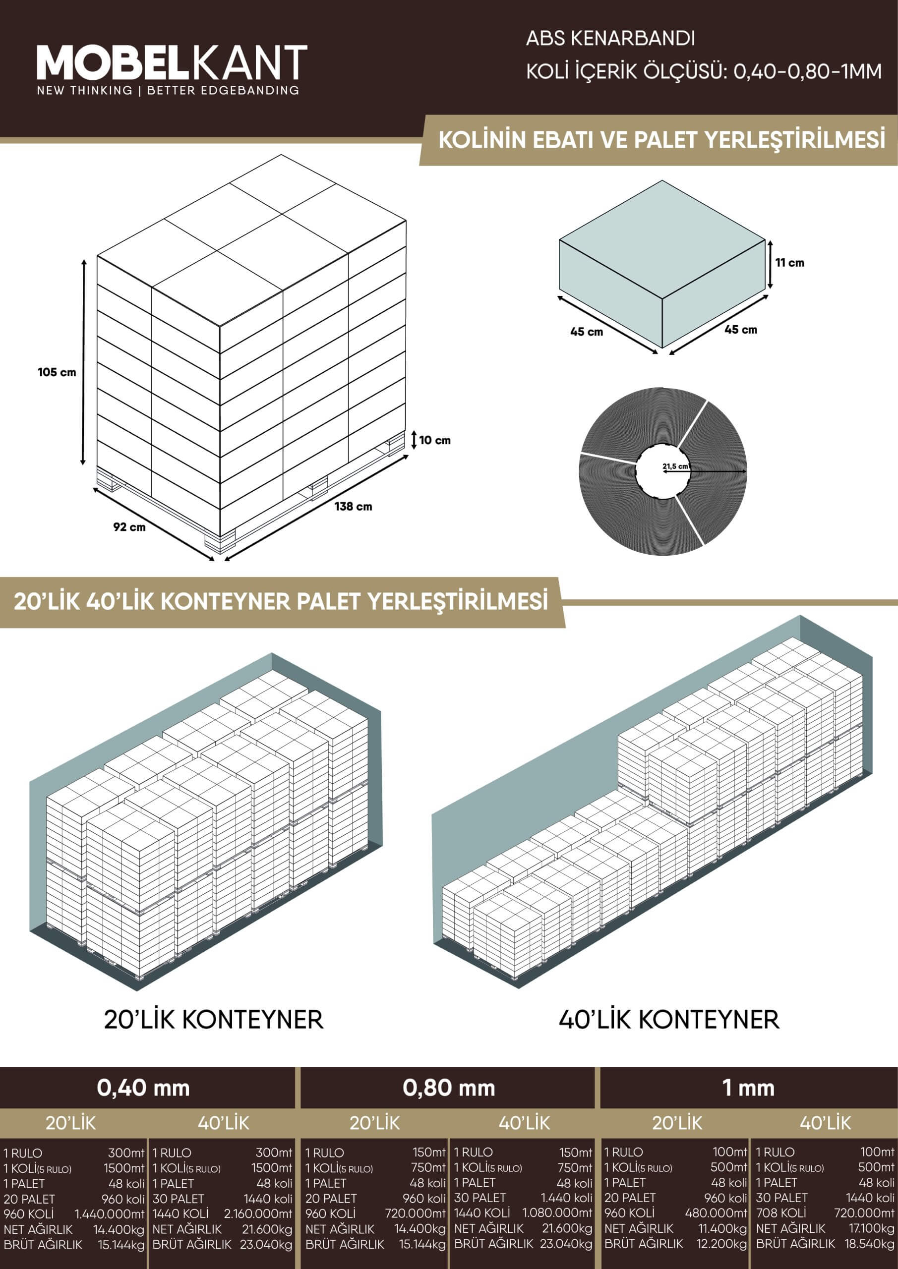 ABS KENARBANDI PAKETLEME