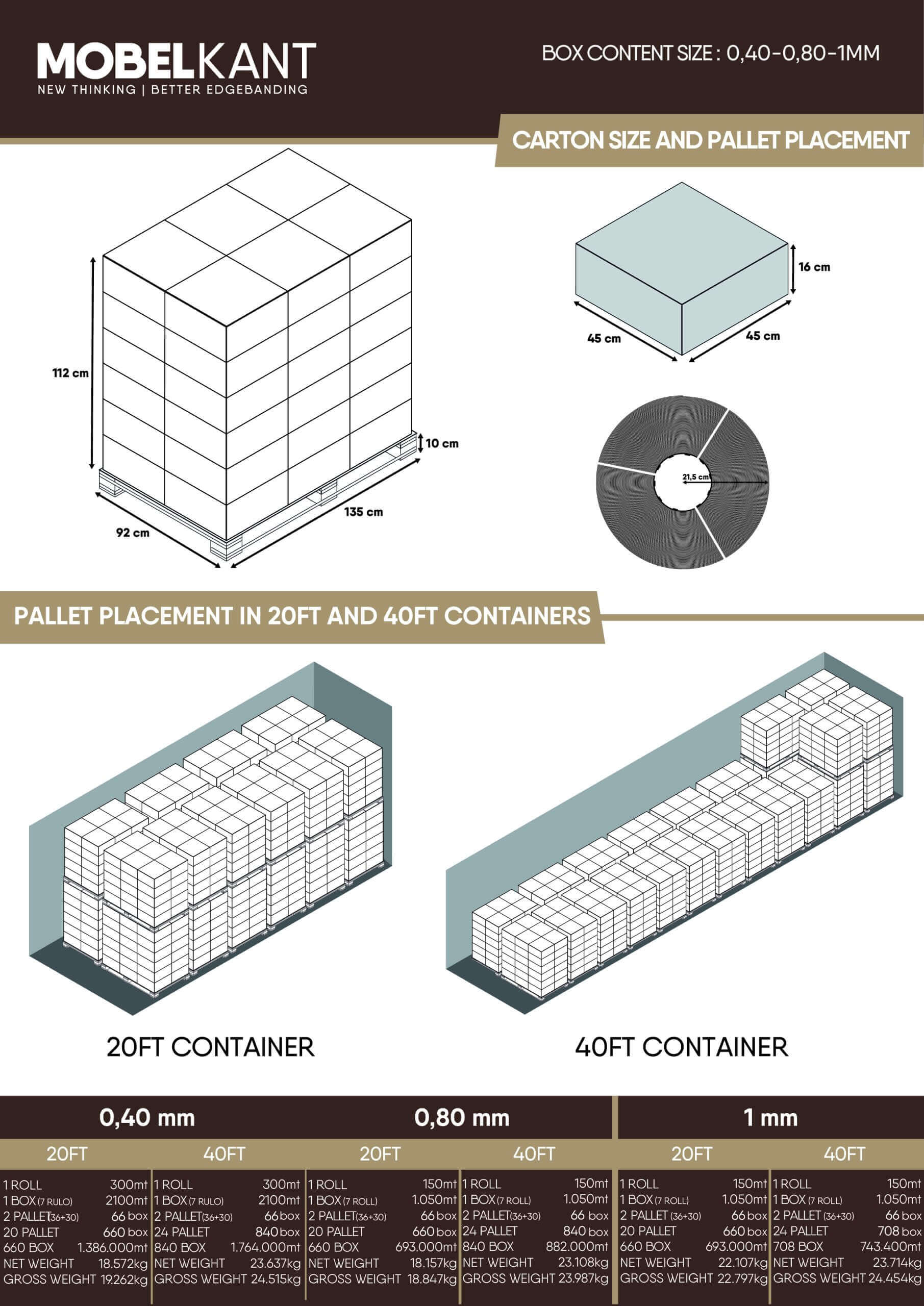 УПАКОВКА ПВХ КРОМОЧНОЙ ЛЕНТЫ